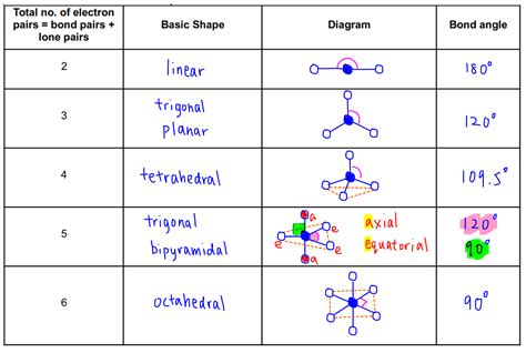 10.3: VSEPR Geometry .